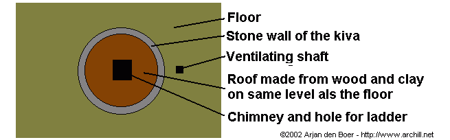 Top view of a kiva