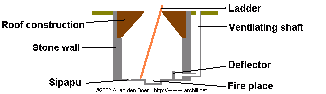 Side view of a kiva